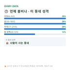 신촌동 맛보기