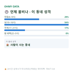 배반동 맛보기