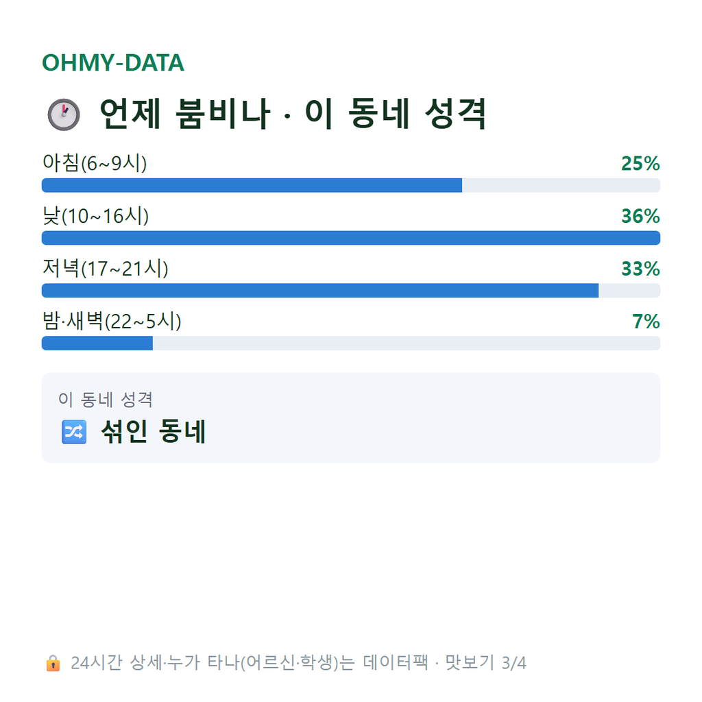 포곡읍 맛보기