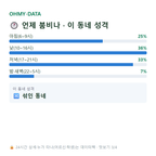 포곡읍 맛보기