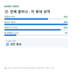 대평동 맛보기