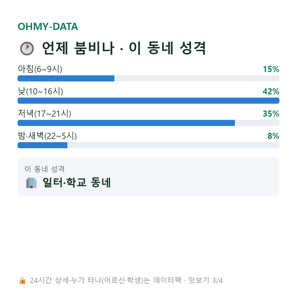 동숭동 맛보기
