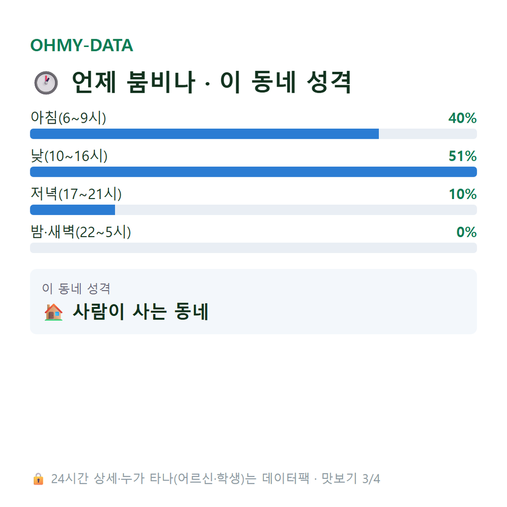 현북면 맛보기