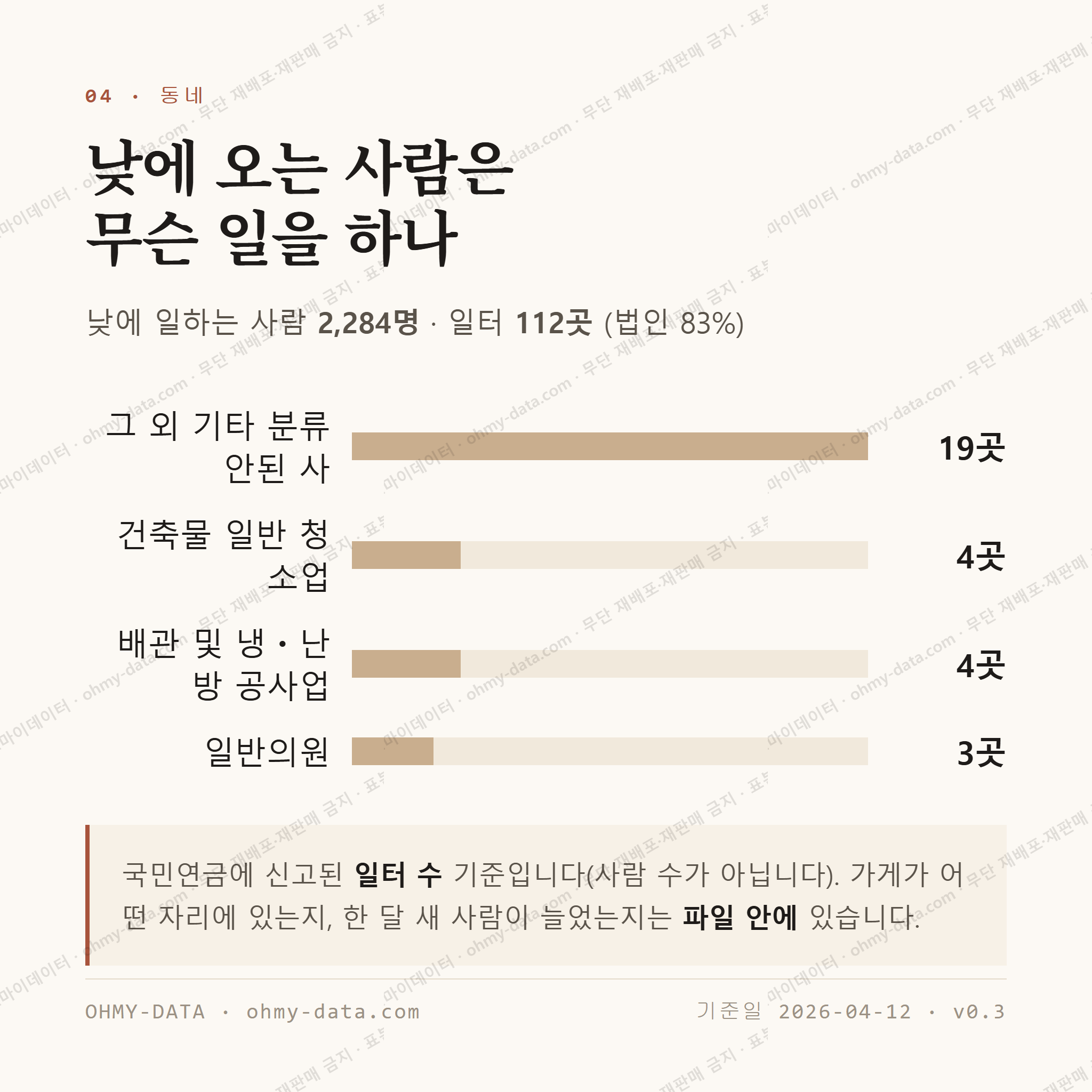 옥포동 맛보기 3
