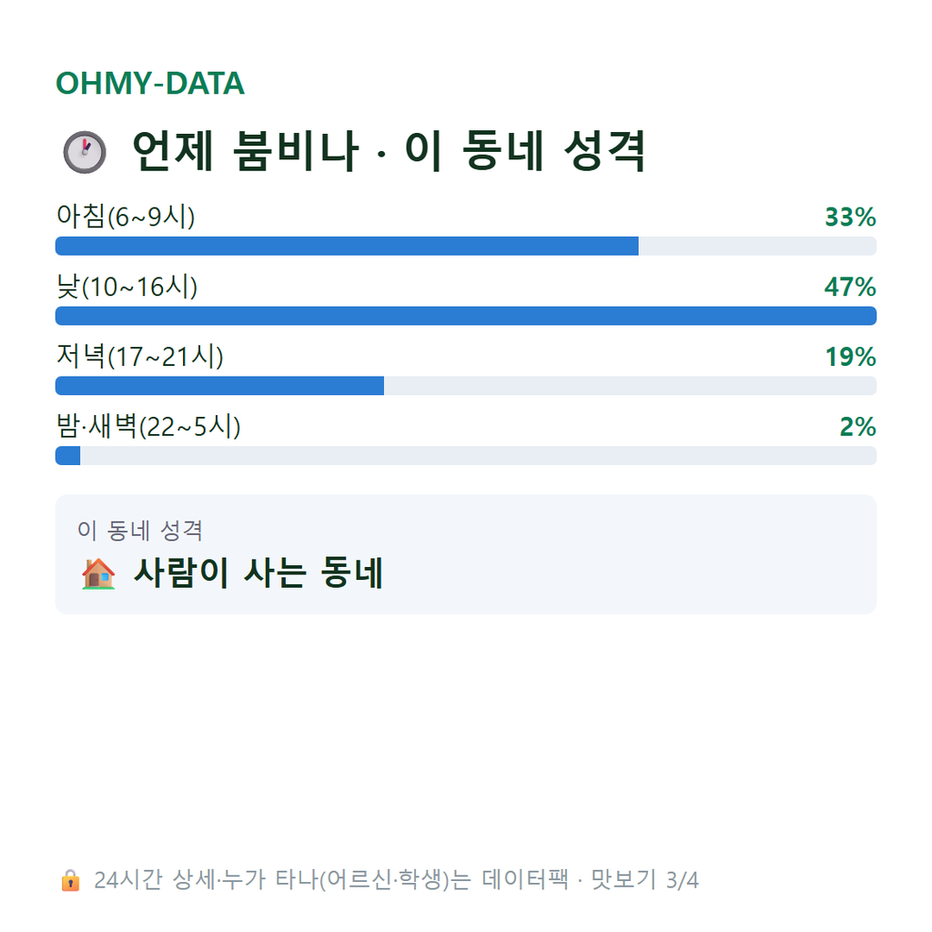 회수동 맛보기