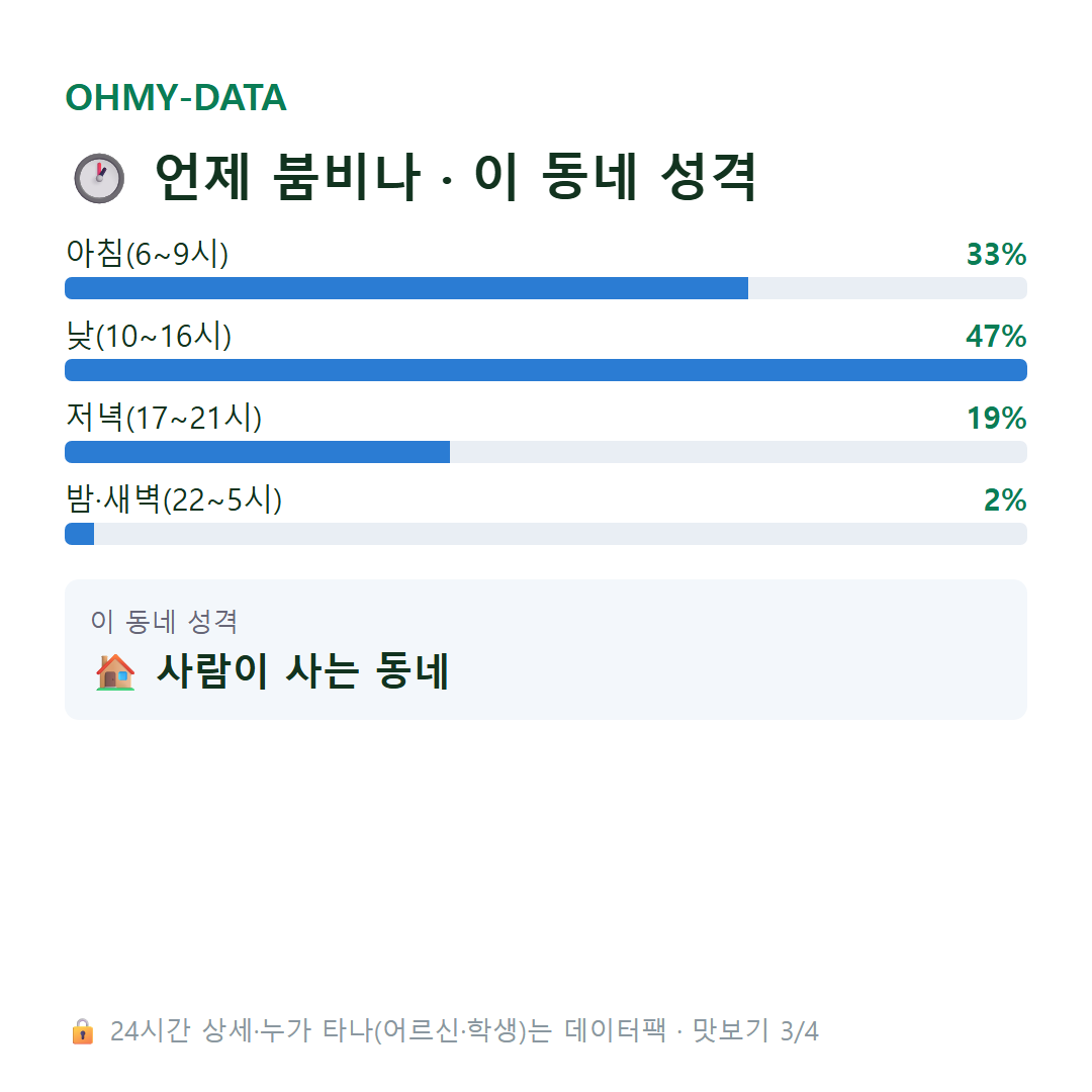 회수동 맛보기