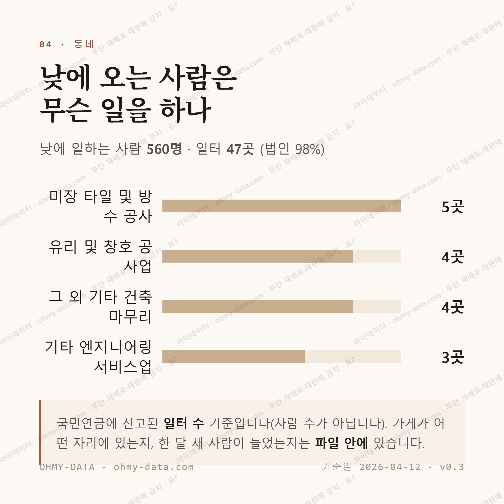 경장동 맛보기 3