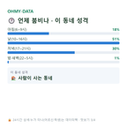 대포동 맛보기