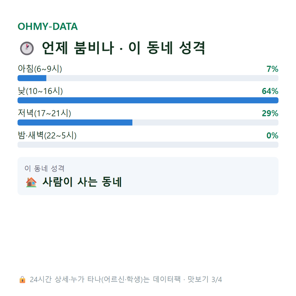 귀현동 맛보기
