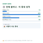 귀현동 맛보기