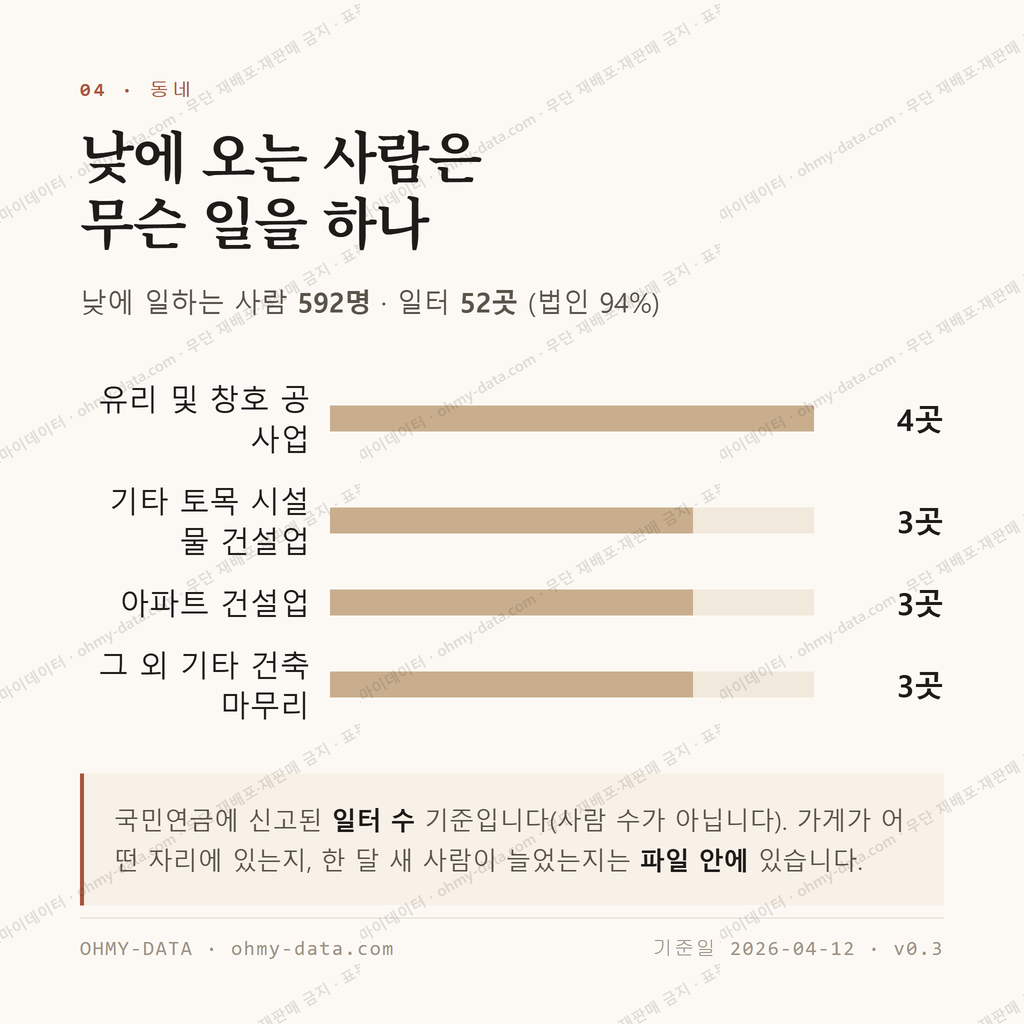 석남동 맛보기 3