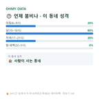 대천동 맛보기