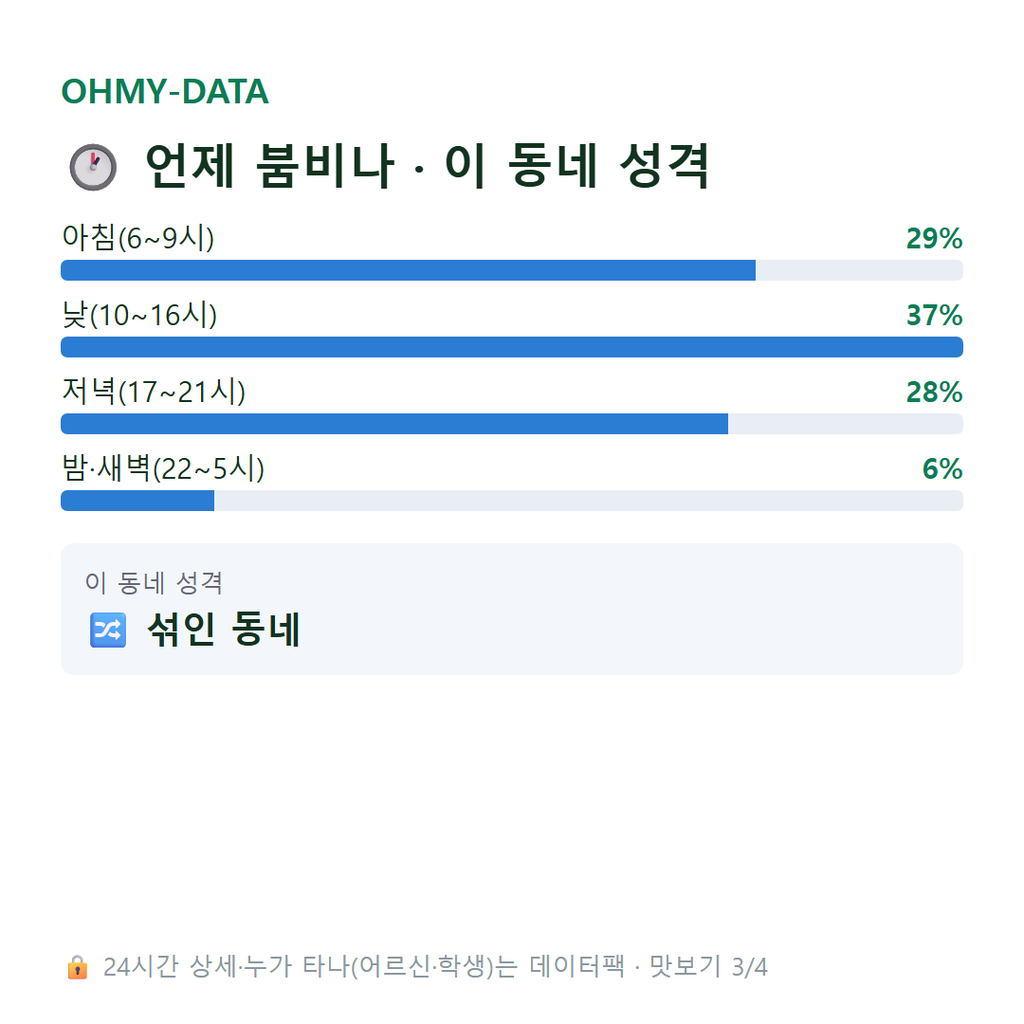 교문동 맛보기