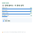 미산동 맛보기