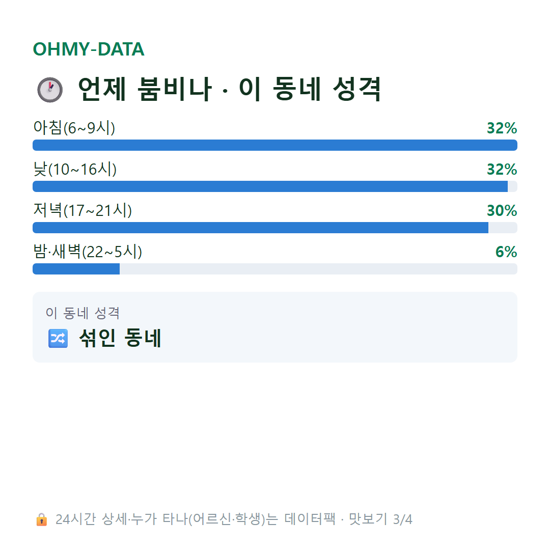 미산동 맛보기