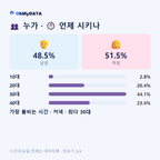 건천읍 맛보기 3/4