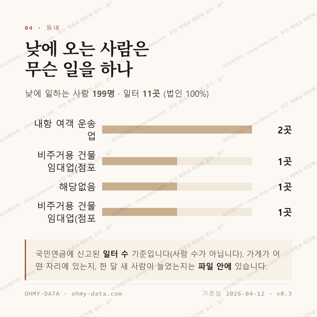 임회면 맛보기 3