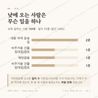 임회면 맛보기 3