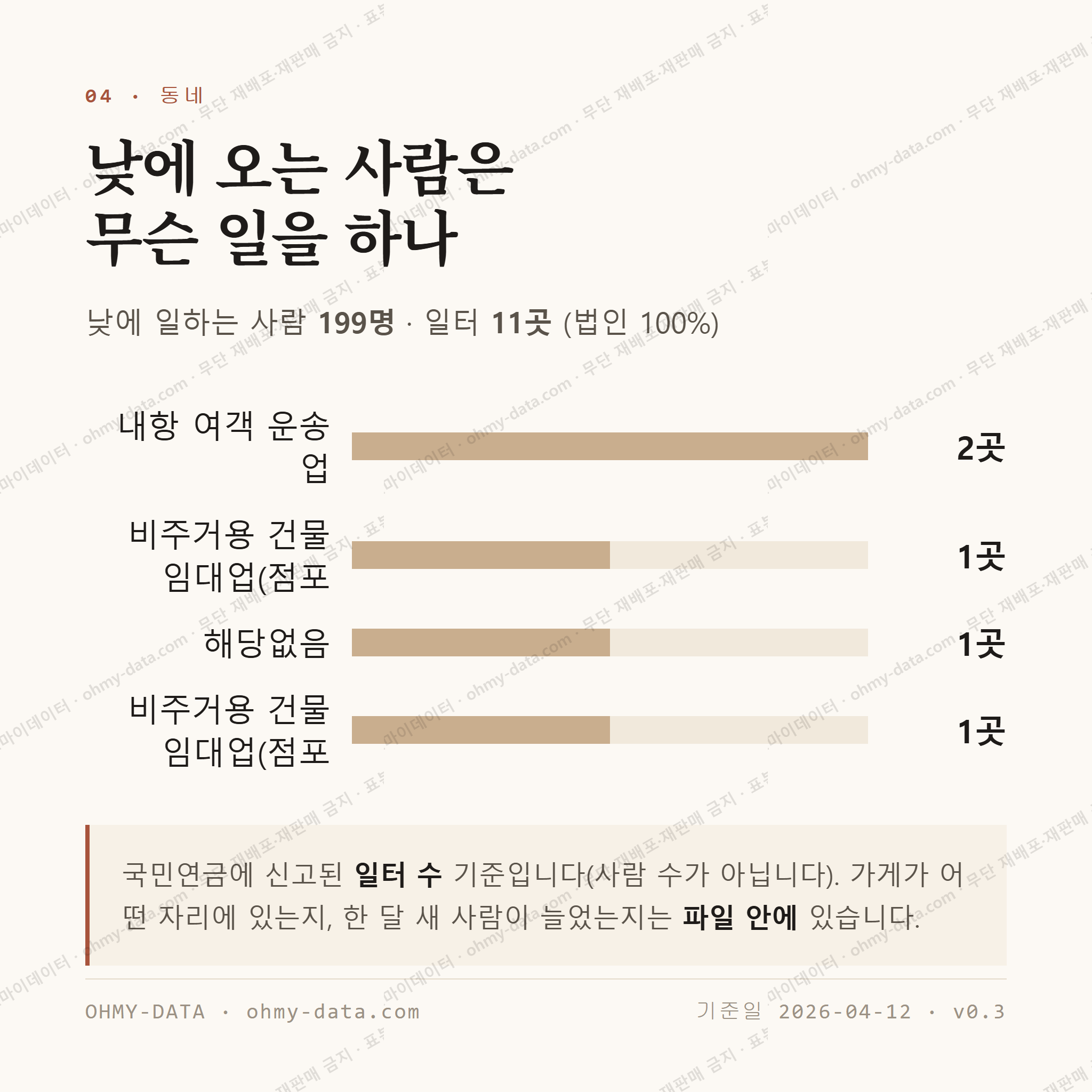 임회면 맛보기 3