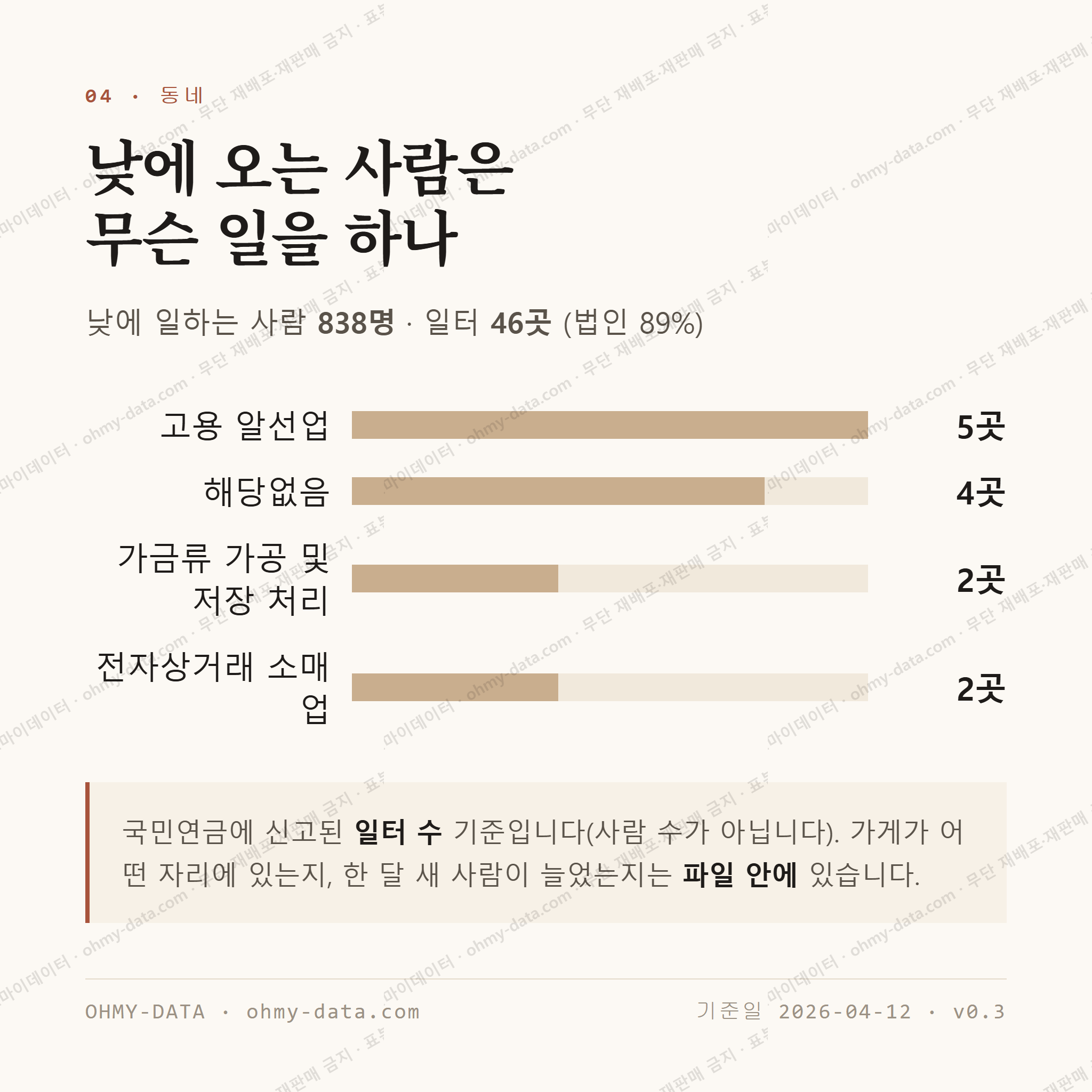 가리봉동 맛보기 3