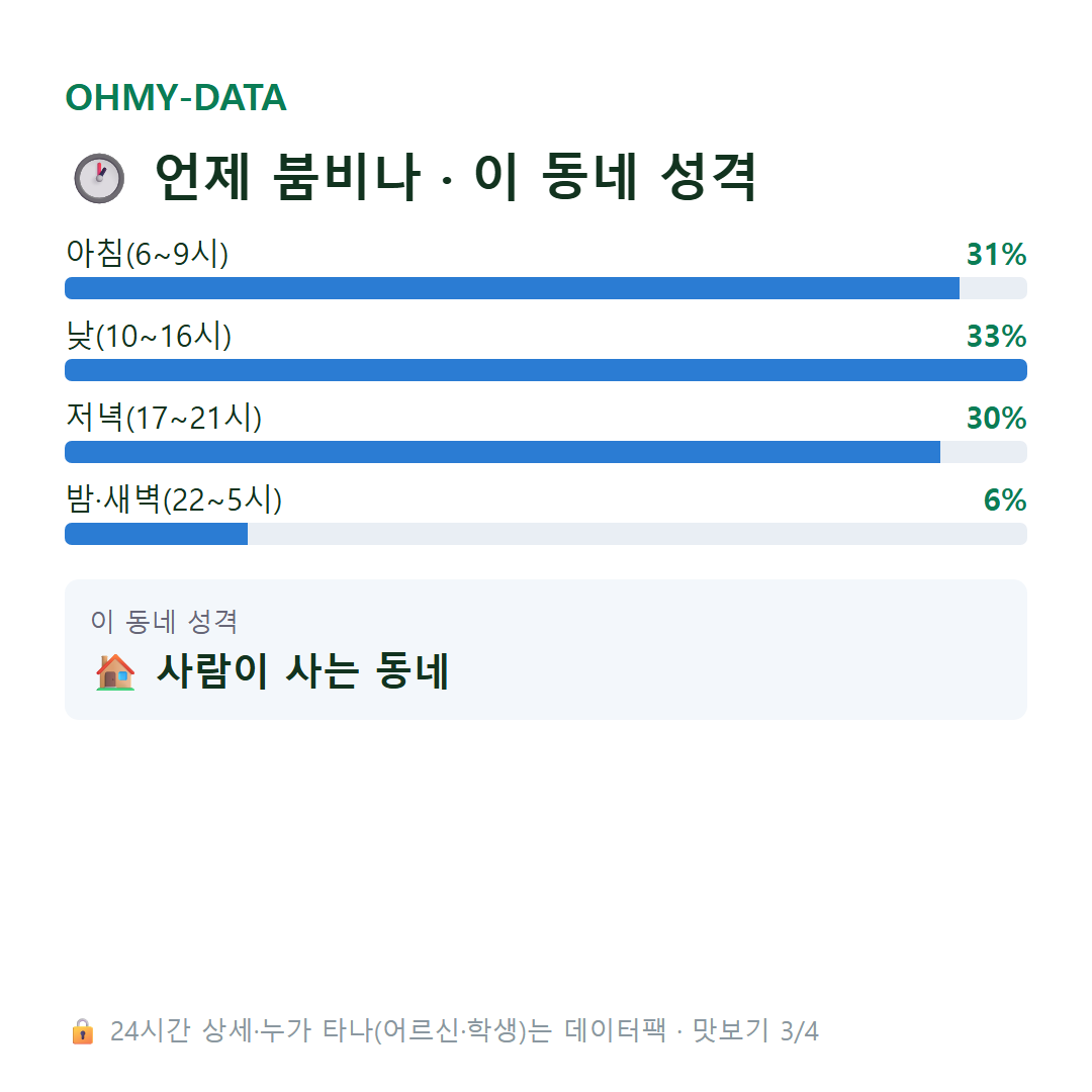 장지동 맛보기
