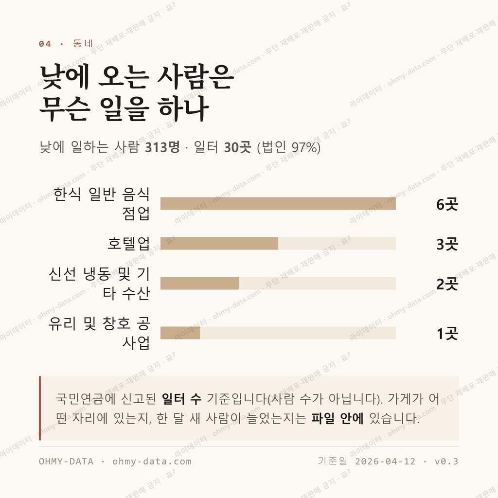 을왕동 맛보기 3