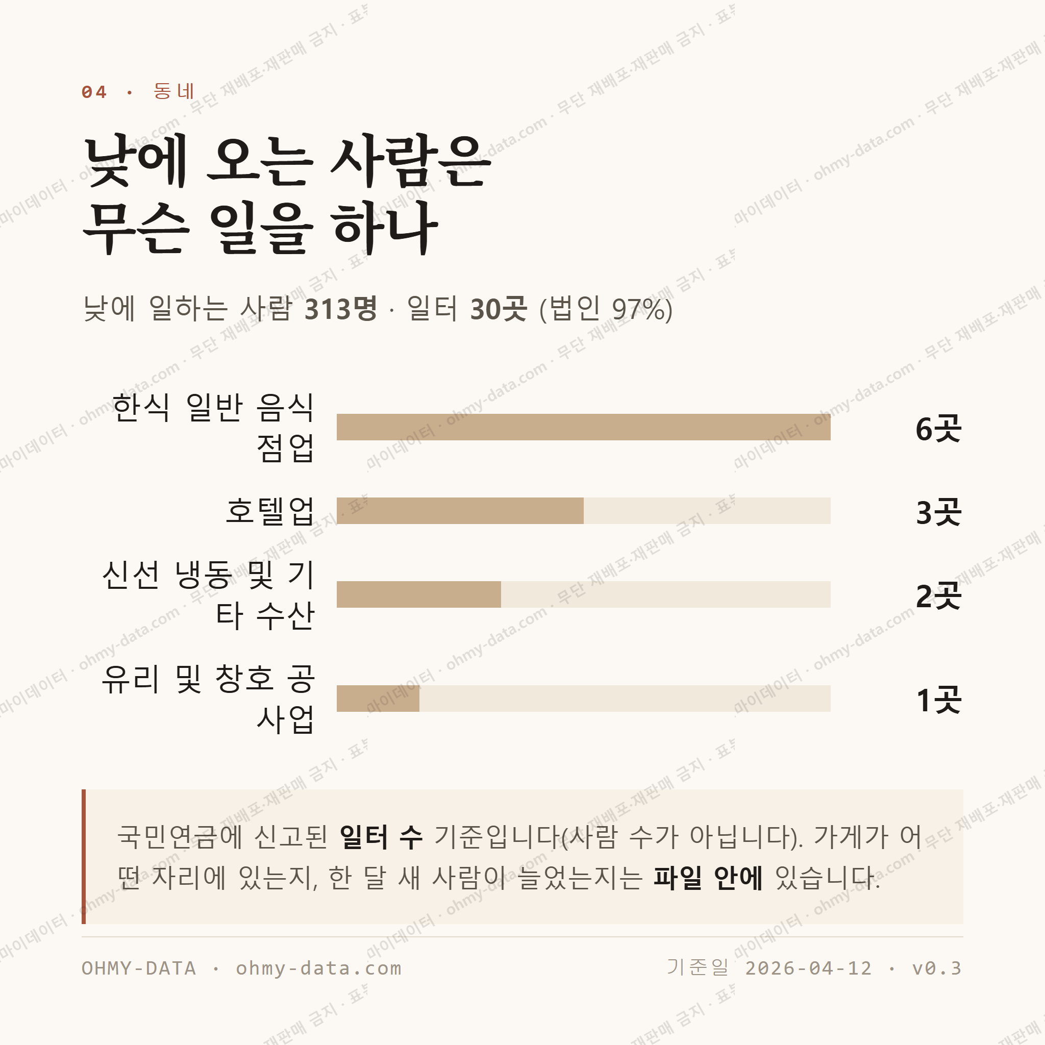 을왕동 맛보기 3