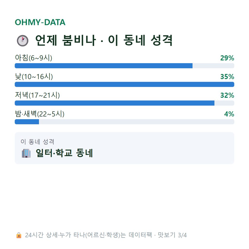 원당동 맛보기