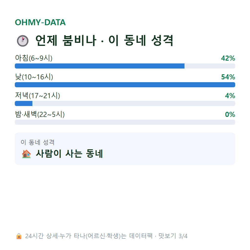 산성면 맛보기