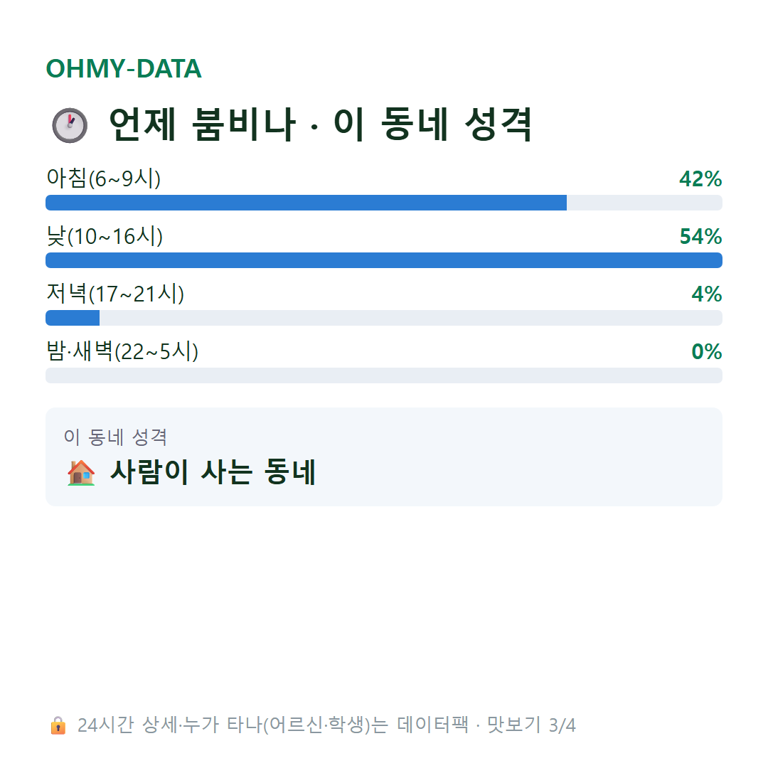 산성면 맛보기