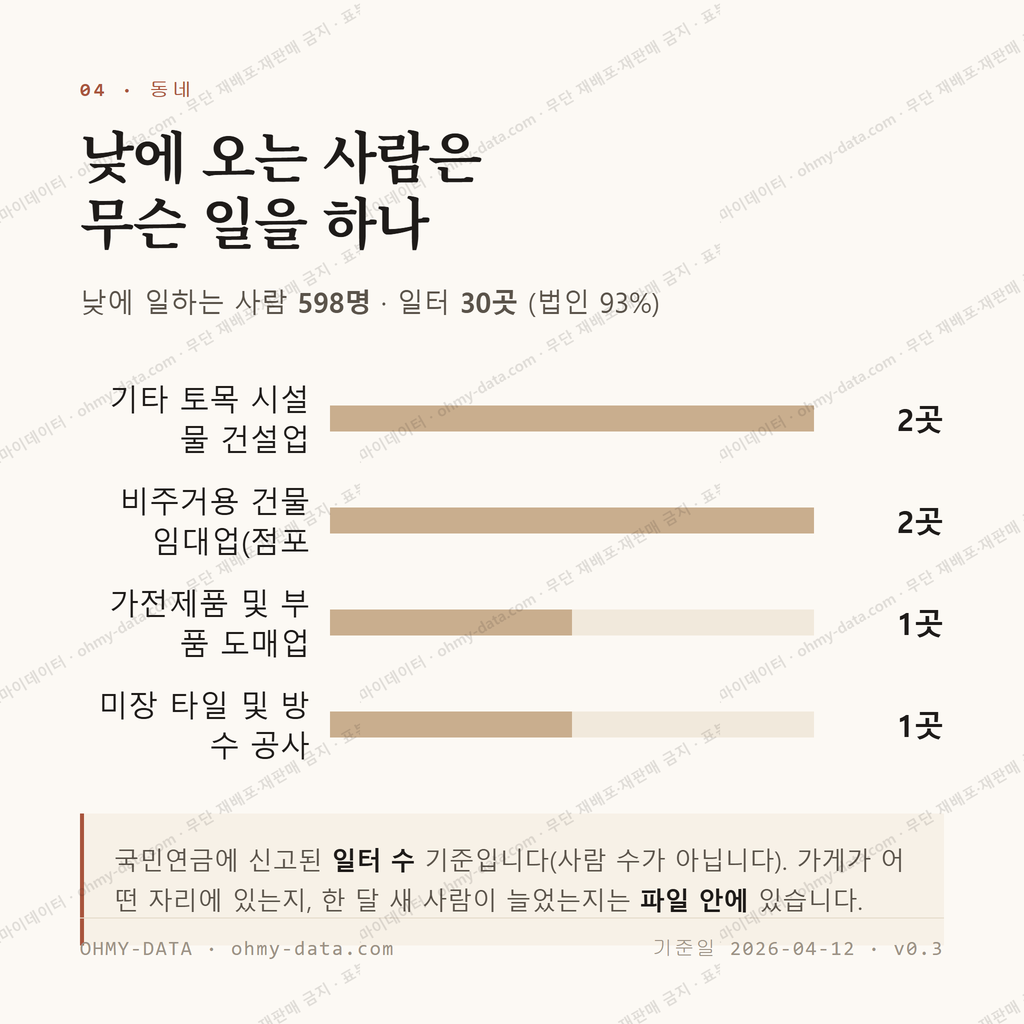 금성동 맛보기 3