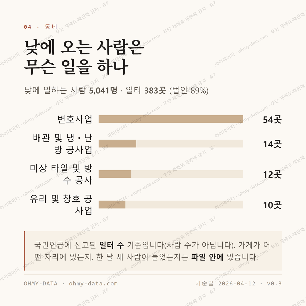 학익동 맛보기 3
