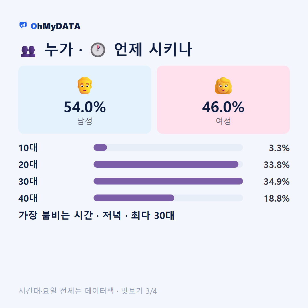 광천동 맛보기 3/4