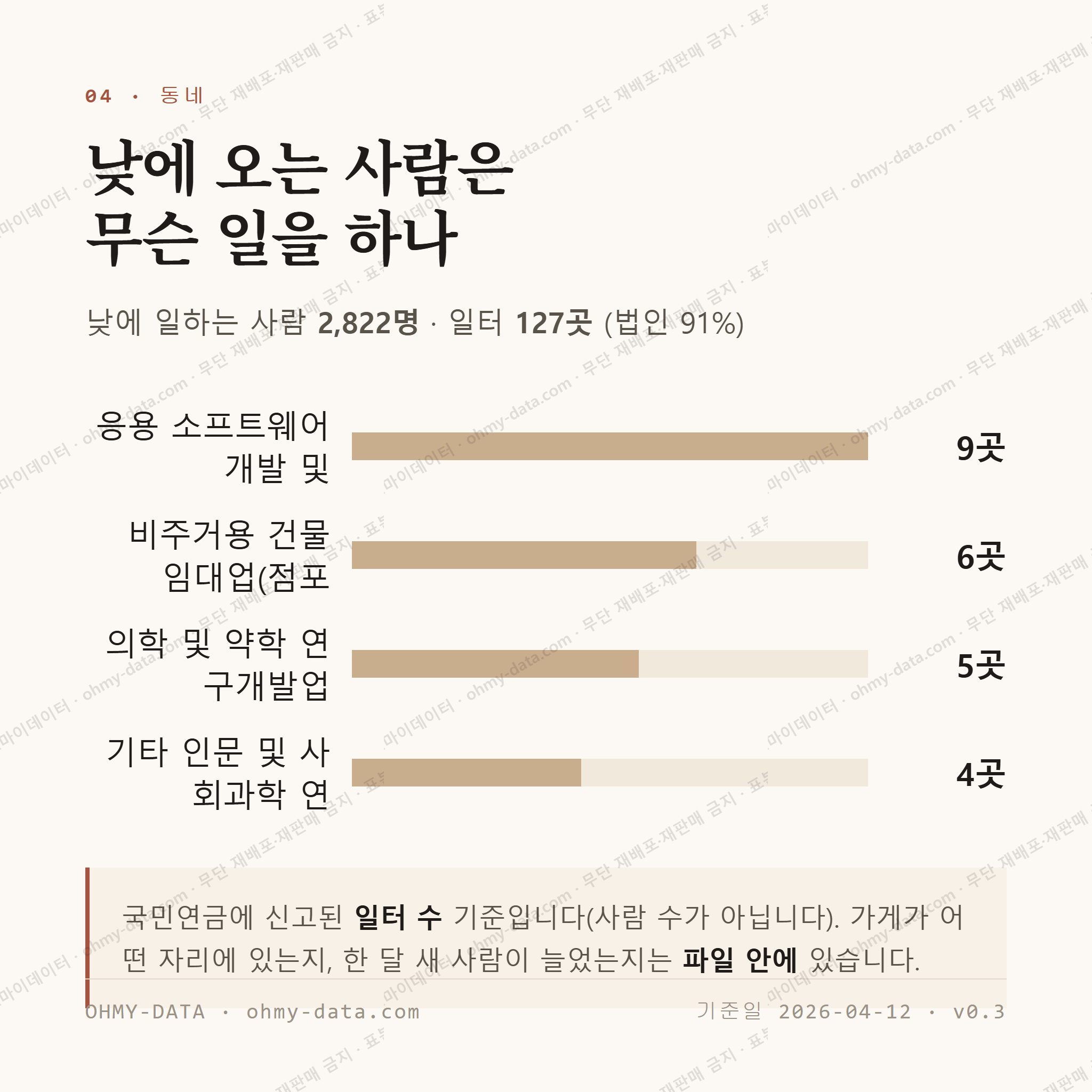 개신동 맛보기 3