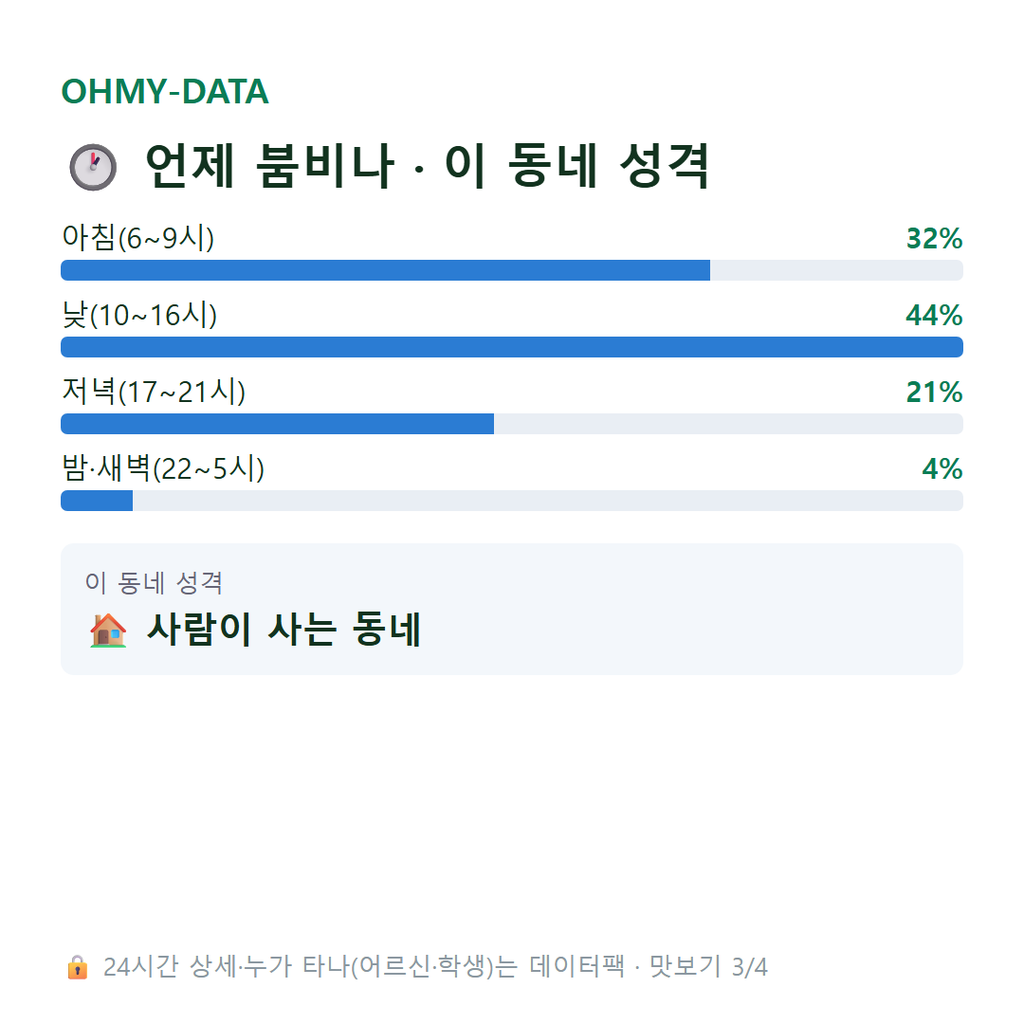 천곡동 맛보기