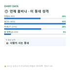 서호동 맛보기
