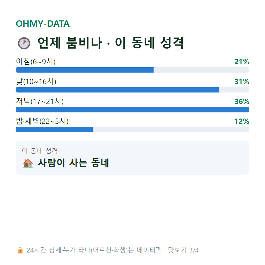 야당동 맛보기
