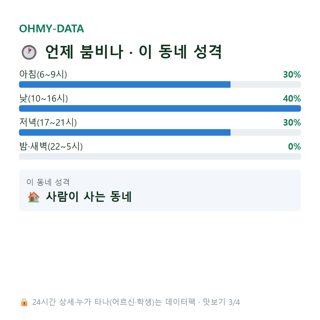 속천동 맛보기