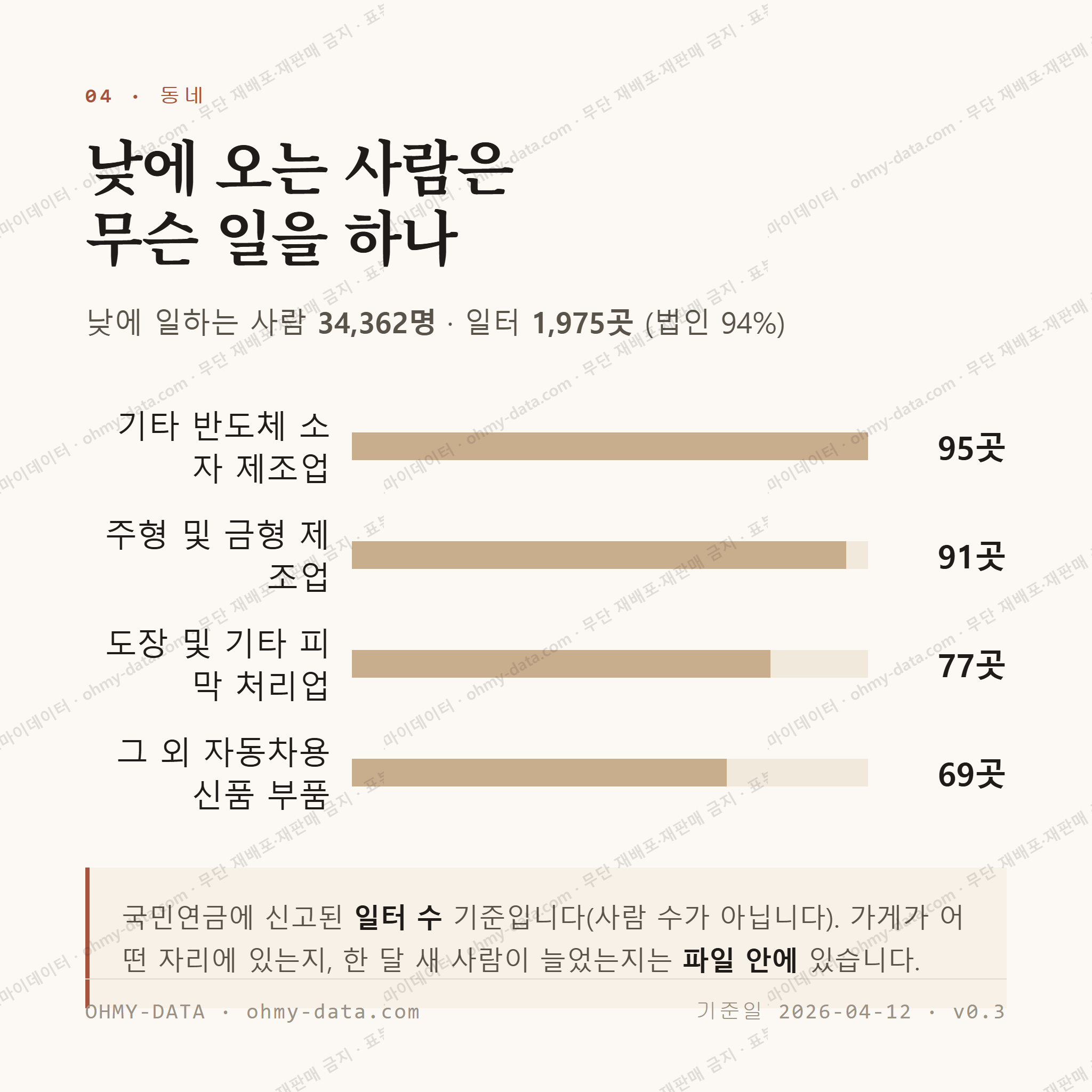 고잔동 맛보기 3