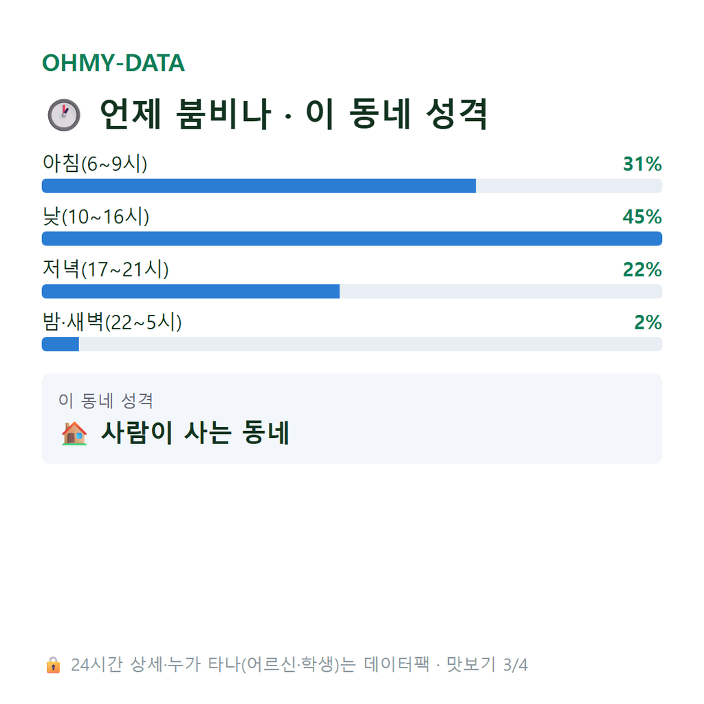 동읍 맛보기