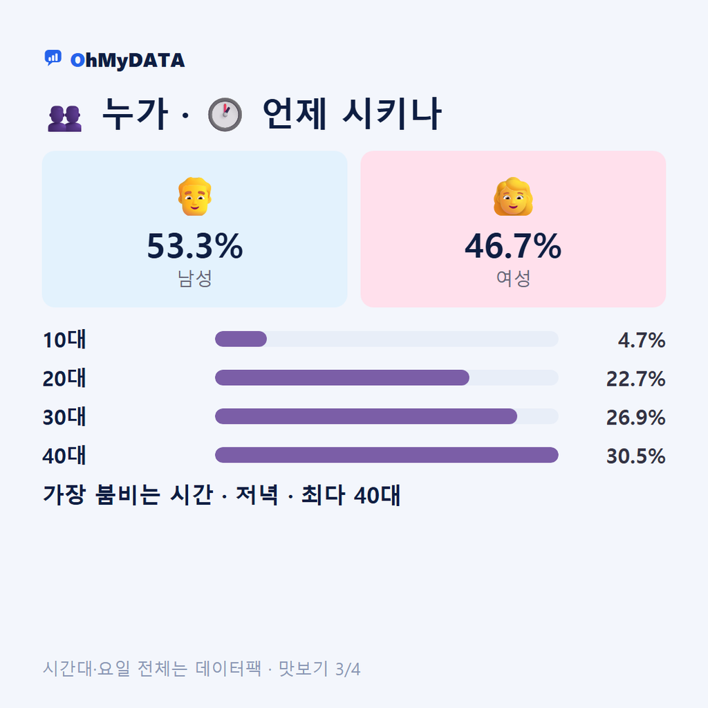 연일읍 맛보기 3/4