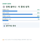 대흥동 맛보기