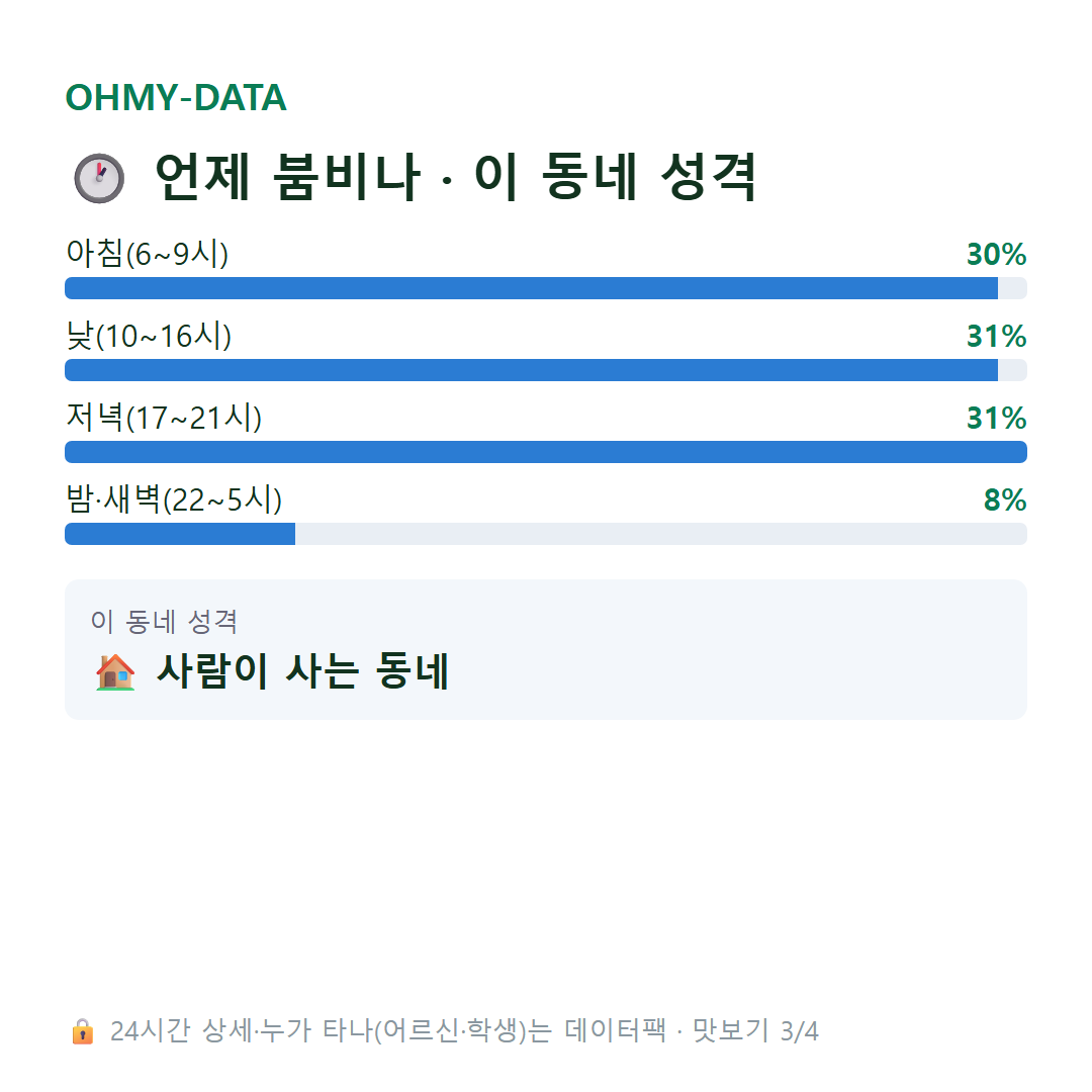 감이동 맛보기