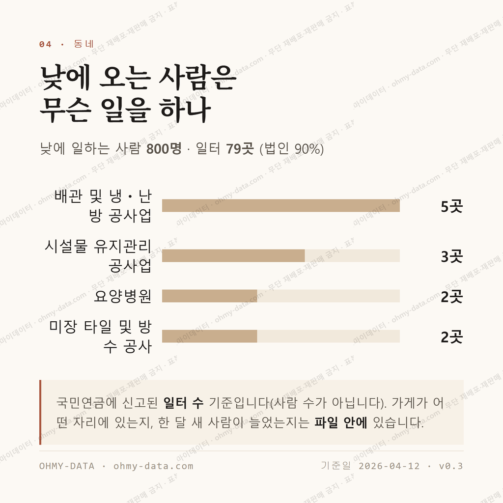 덕암동 맛보기 3