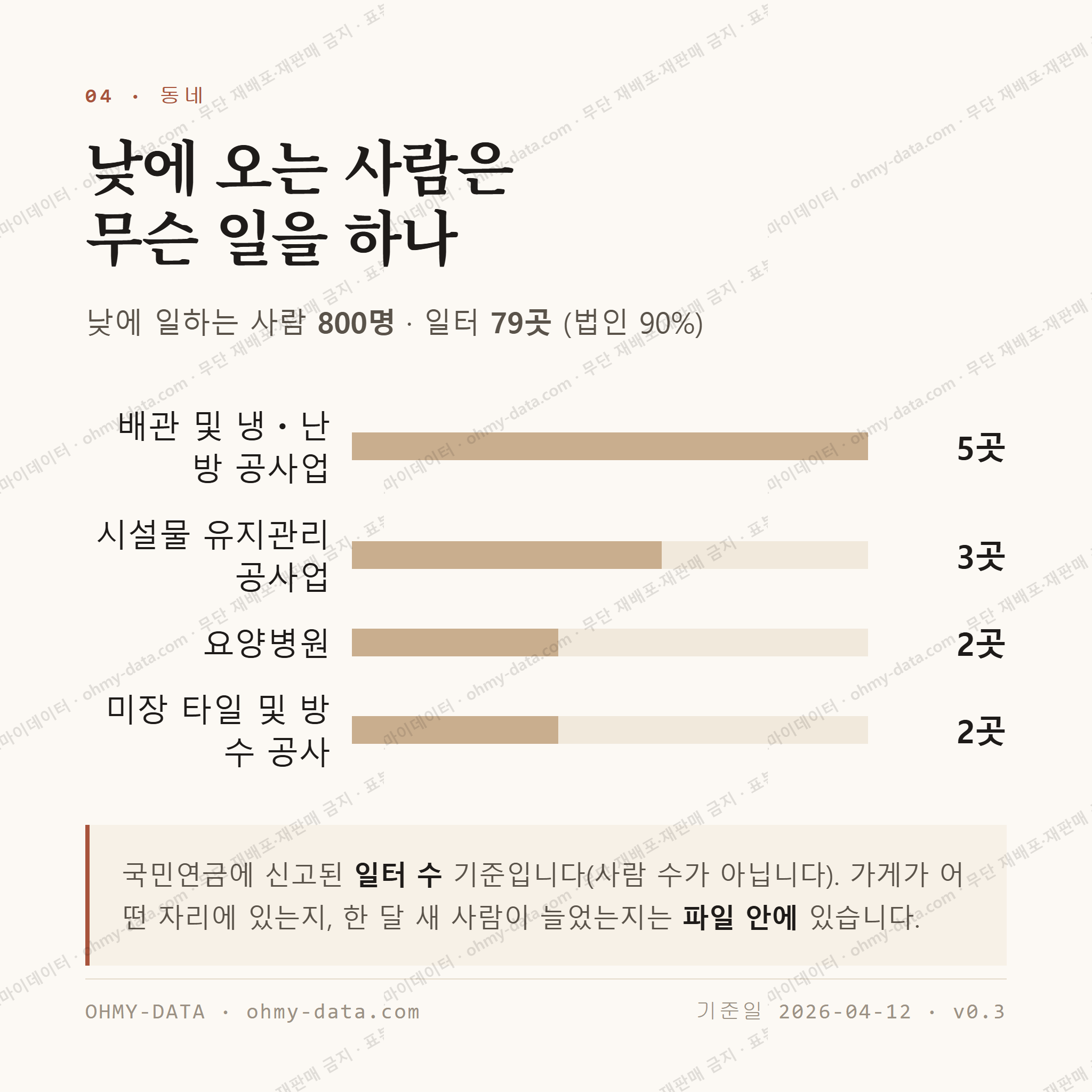 덕암동 맛보기 3