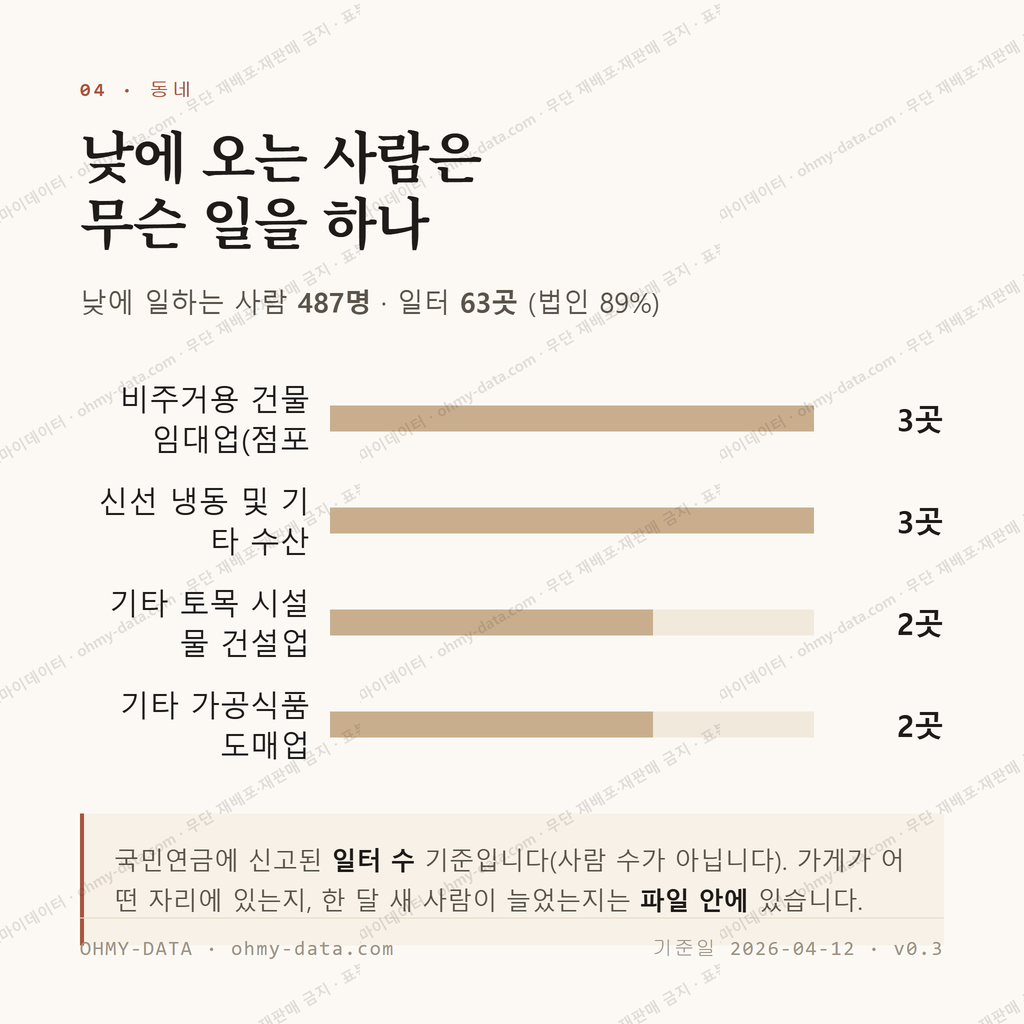 국동 맛보기 3