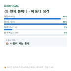 산솔면 맛보기