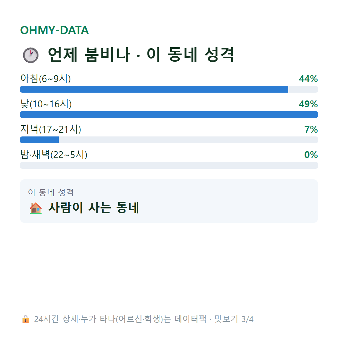 산솔면 맛보기