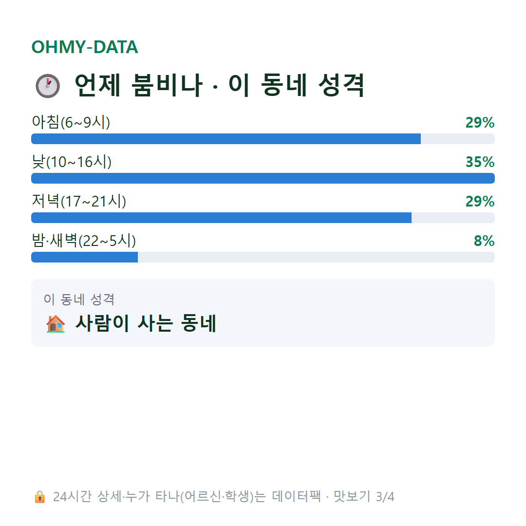 용종동 맛보기