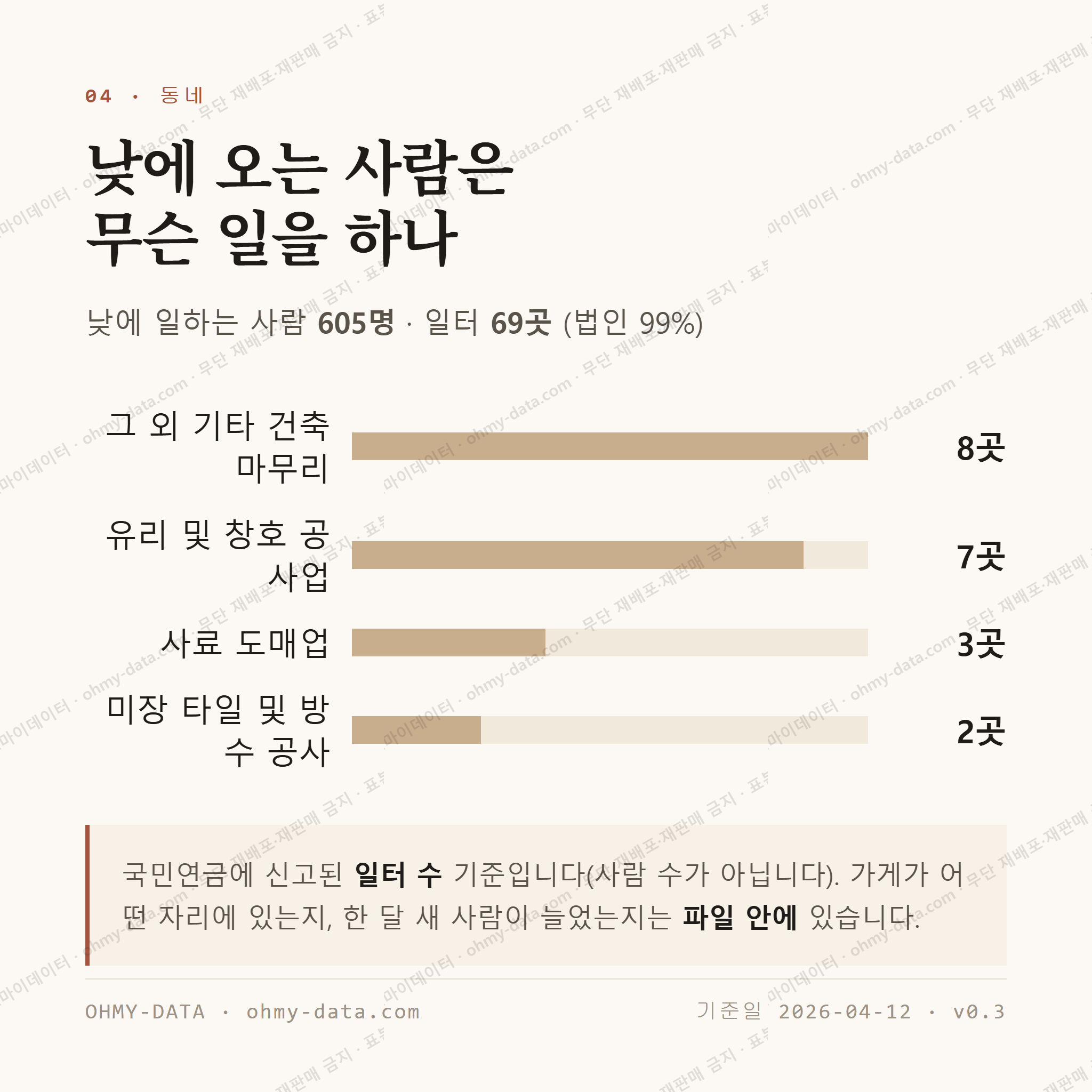 태인면 맛보기 3
